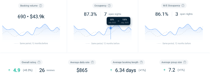 metrics